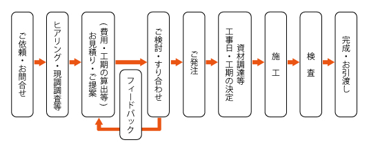 ご利用案内