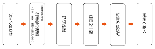 ご利用案内